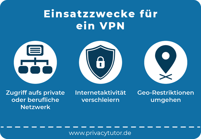 Einsatzzwecke für ein VPN